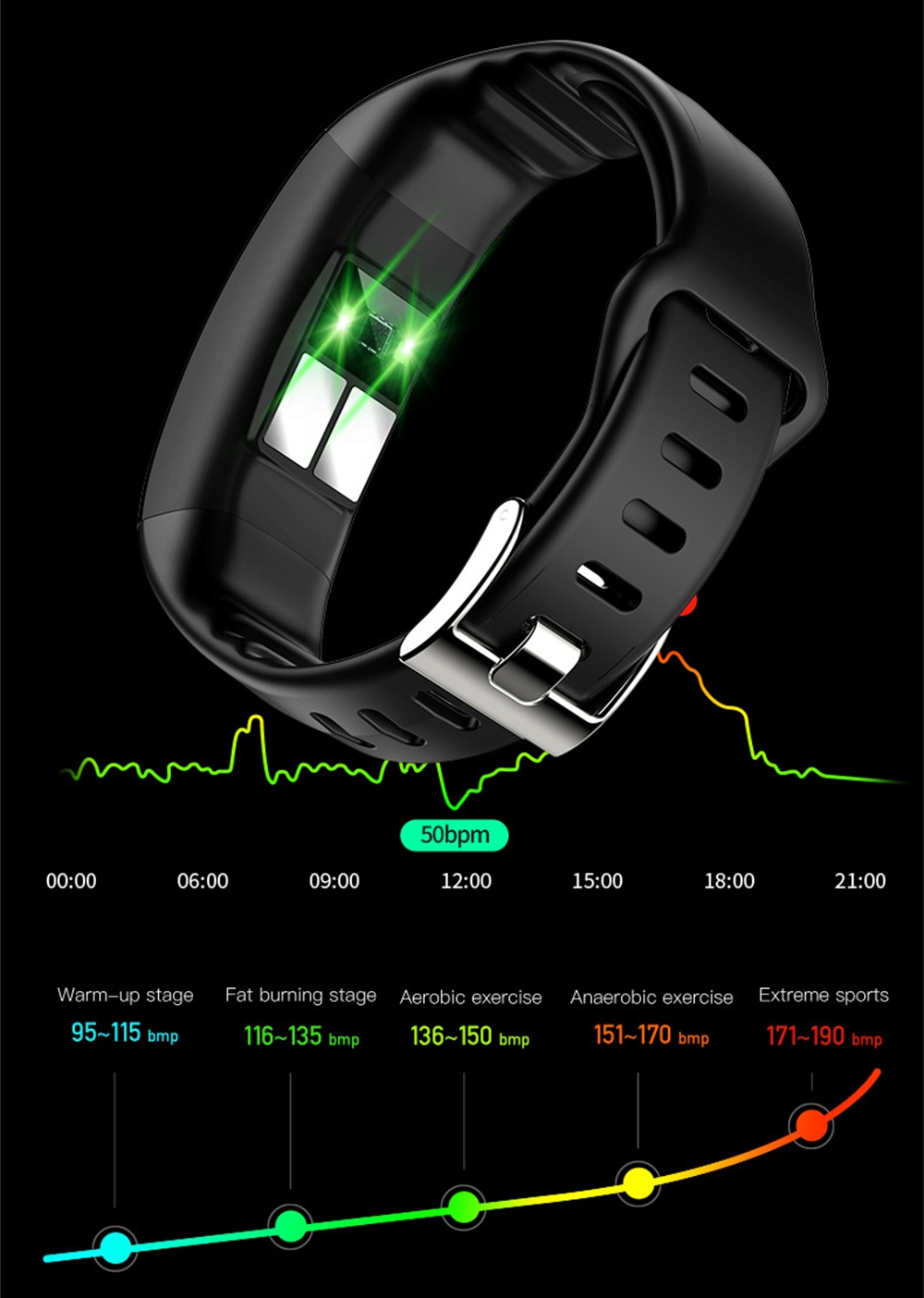 Sportowa bransoletka monitoruj – Fall Detection Watch recenzja i cena